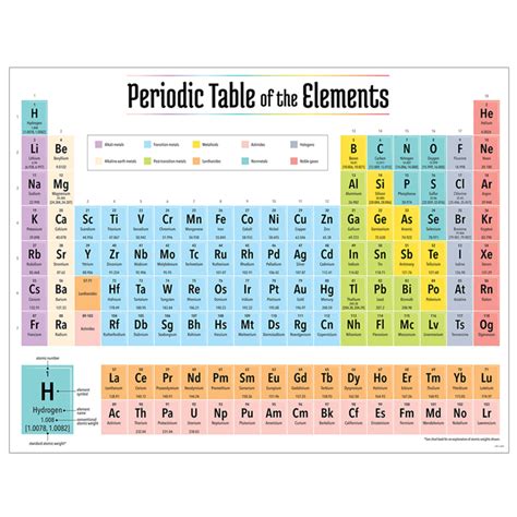 2019 Periodic Table of the Elements Chart - Walmart.com