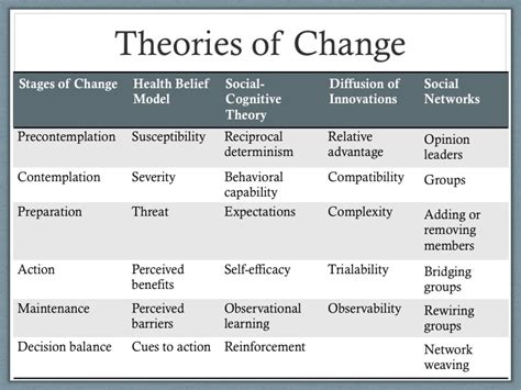 Social Work Frameworks And Theories | Webframes.org