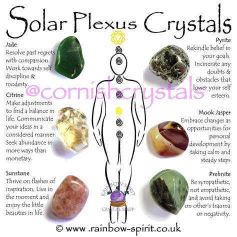 Solar Plexus Chakra Crystal Set - Etsy UK