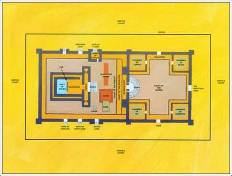 Solomon Temple Layout | Solomon Temple Diagram | The Beauty of God's ...