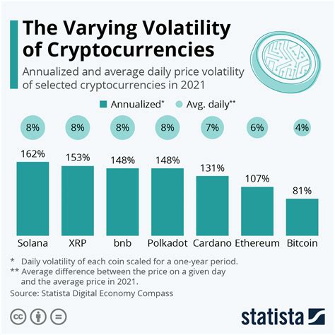 The Ultimate $1,000 Crypto Portfolio Guide by ChatGPT-4o - Fusion Chat