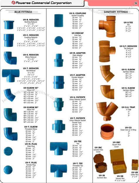 Top Plumbing Brands, Electrical Conduit Piping Manufacturers Suppliers ...