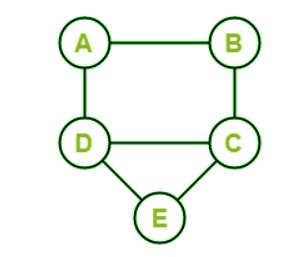 Hamiltonian Graph in Discrete mathematics - javatpoint