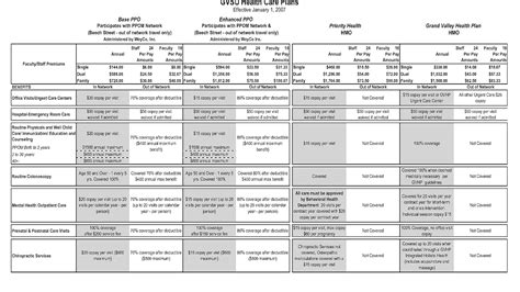 Birth Control Pill Dosage Chart