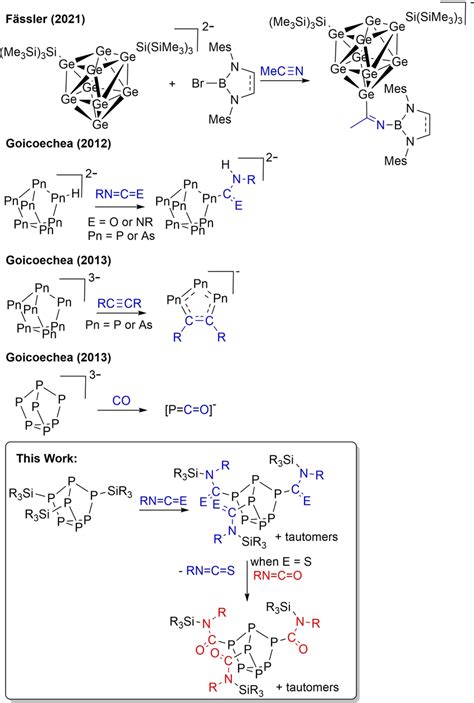 Scheme 2. Reactions of isocyanates and an isothiocyanate with 1 ...