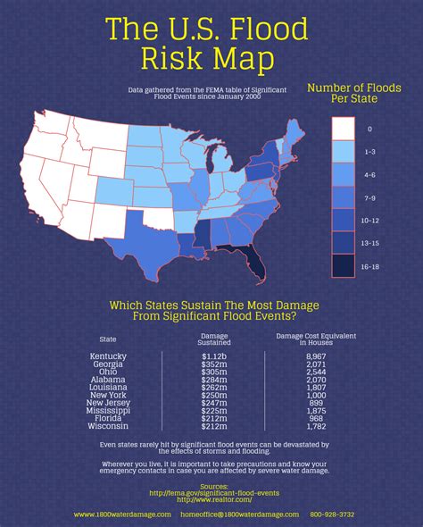 The Us Flood Risk Map | Visual.ly