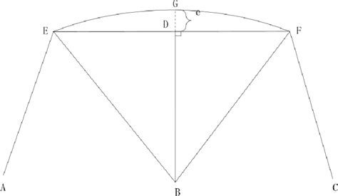 Figure 2 from Influence of Knot Vector on NURBS Interpolation ...