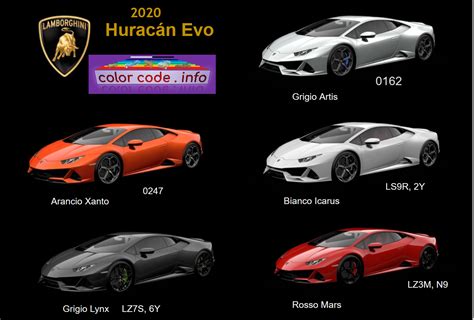 Lamborghini Chart