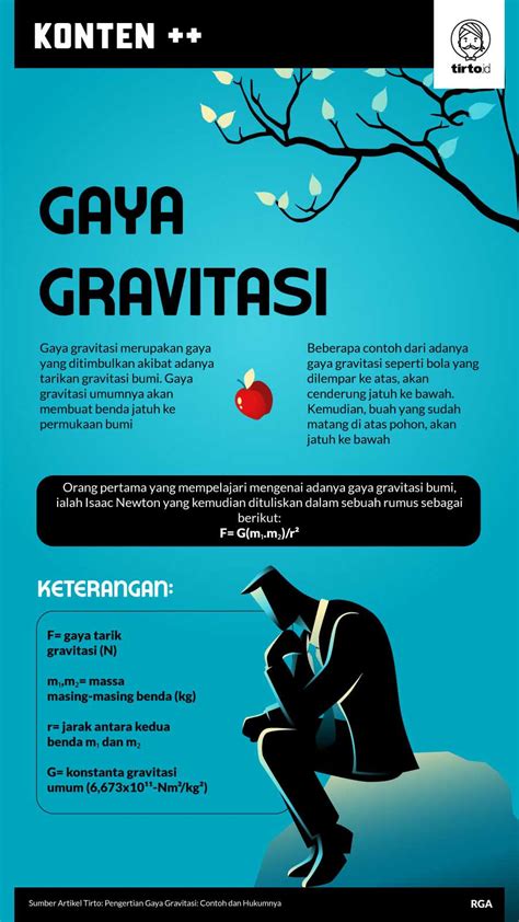 Pengertian Gaya Gravitasi: Contoh dan Hukumnya