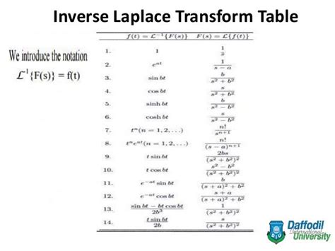 Table Of Inverse Laplace Transform