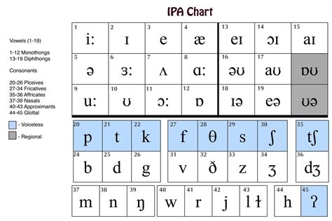 Ipa Vowel Sounds Word Examples For Suffixes - IMAGESEE