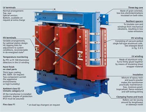 Types and Construction of Power and Distribution Transformers ...