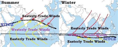 Monsoon Climate | Monsoon Forests | PMF IAS