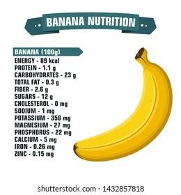 116 Banana Nutrition Facts Health Benefits Images, Stock Photos ...