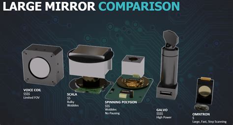 MEMS scanning mirror claims LiDAR breakthrough - Planet Analog