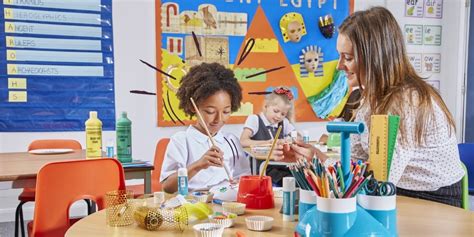 Integrating Art Activities in The Classroom