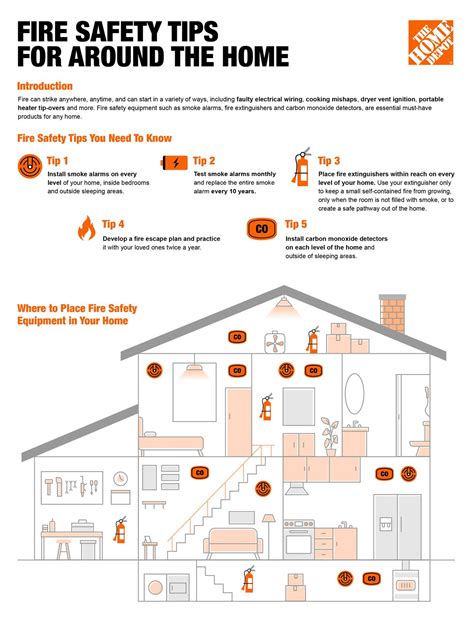 Fire Safety Tips for Around the Home [Infographic] - WMUR