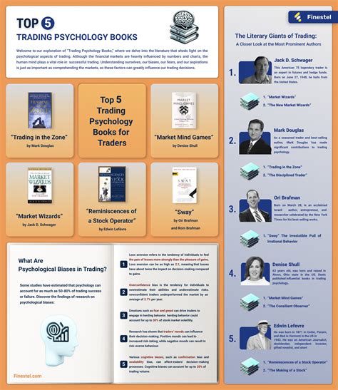 Top 5 Trading Psychology Books for Success | FINESTEL