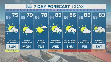 Click for Maine Local Weather Forecast here | newscentermaine.com