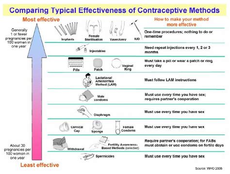 John Mulaney Birth Chart : Types Of Birth Control – Women's Center ...