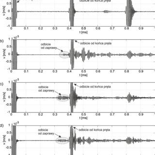 Experimental setup for wave propagation measurements | Download ...