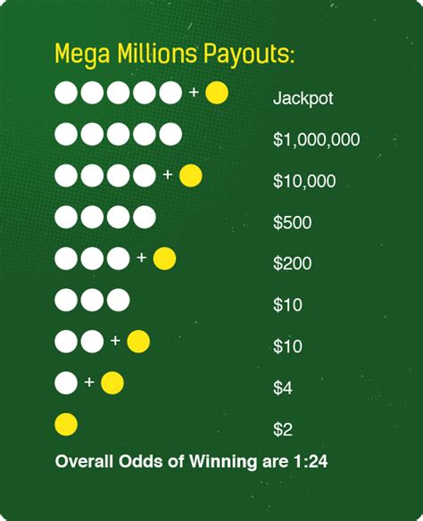 Mega Millions & Winning Numbers - Wyoming Lottery | How to Play