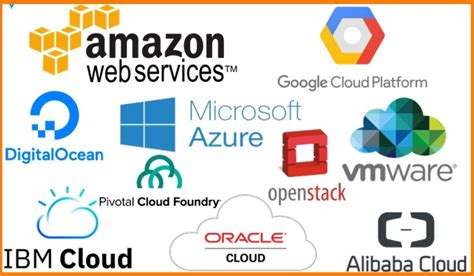 List of Top Cloud Computing Startups in India and their growth