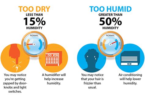 what is the ideal humidity in a house during the winter - Jerrell Diggs