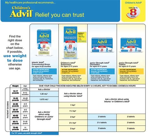 Advil dosage advil.com | Sick baby, Sick toddler, Healthcare professionals