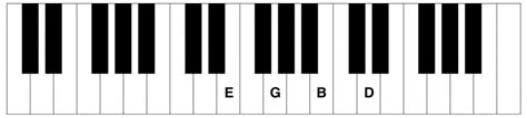 G6 Piano Chord - Piano Chord Charts.net