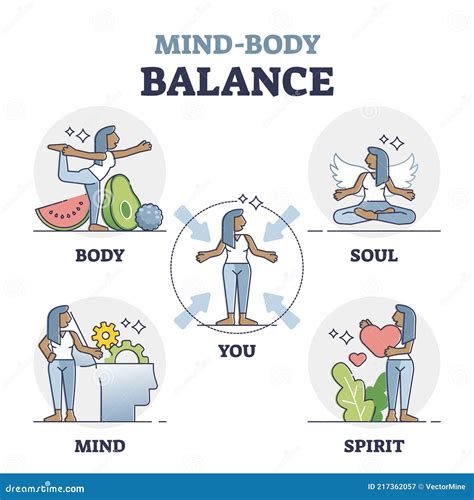 Mind Body Balance Factors As Soul, Spirit and Mind Care Outline ...