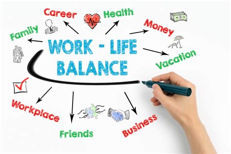 The Job Shoppe 's 2023 Guide to Work-Life Balance