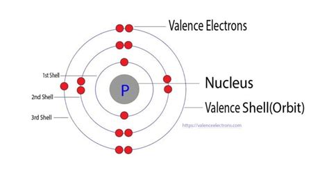 How Many Valence Electrons Does Phosphorus (P) Have?