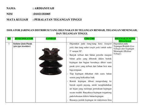 Jenis-Jenis Isolator - NAMA : ARDIANSYAH NIM :D MATA KULIAH : PERALATAN ...