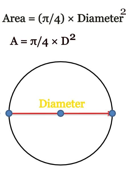 Area of a Circle (Definition and Formula) – Toppers Bulletin