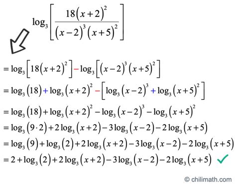 Logarithm Rules | ChiliMath