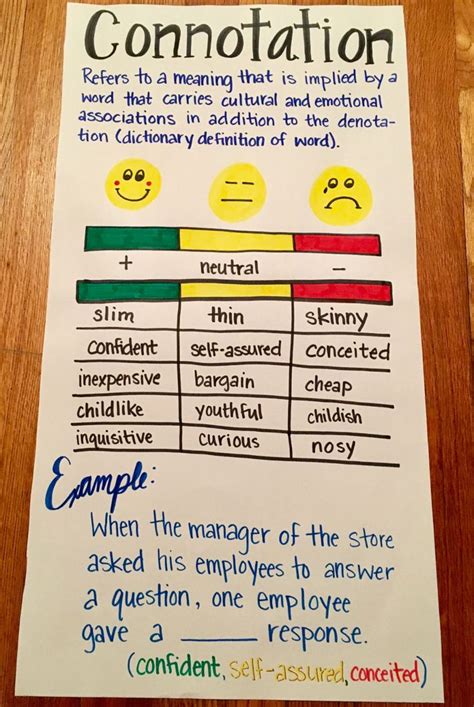 Positive And Negative Connotation Worksheet - ideas 2022