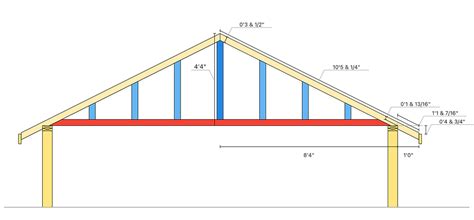 How To Calculate and Build Gable Trusses with the RedX Roof App