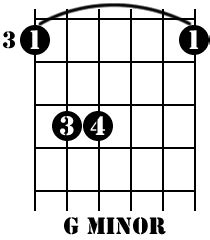 Belajar Chord Dan Kunci Gitar Dasar( Gm) Minor