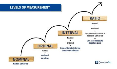 Nominal, Ordinal, Interval, Ratio Scales with Examples | QuestionPro ...