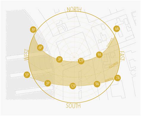 Sun Path Diagram, HD Png Download - kindpng