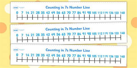 Counting In 7s Number Line (teacher made) - Twinkl