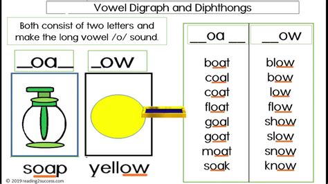 Vowel #Digraphs and #Diphthongs video movie - YouTube