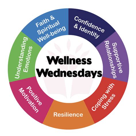 Wellness Wednesdays: Mental Health and Well-being Tips for All | St ...