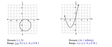 algebra precalculus - State the domain and range of the following ...