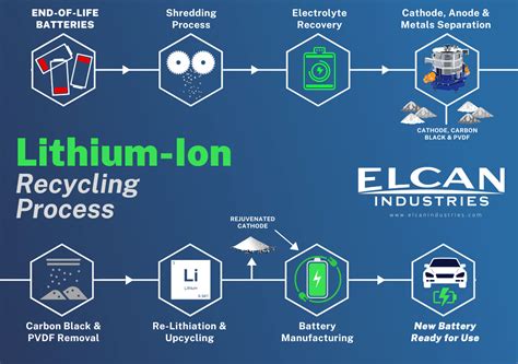 Battery Recycling Process – NBKomputer