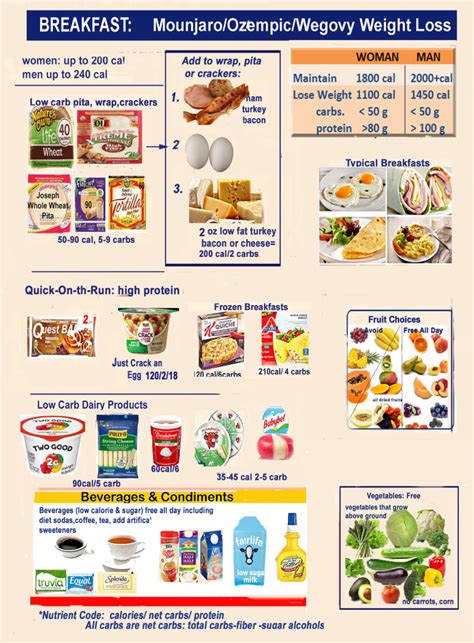 Best Food Choices : Ozempic, Wegovy, Zepbound Mounjaro - Dr. Richard ...