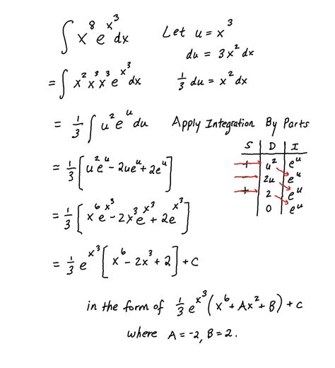 Exponential Table