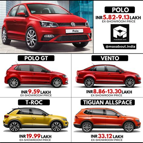 BS6 Volkswagen Cars Price List