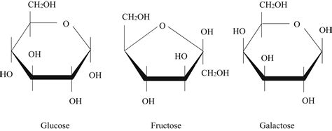 Fructose, galactose and glucose – In health and disease - Clinical ...